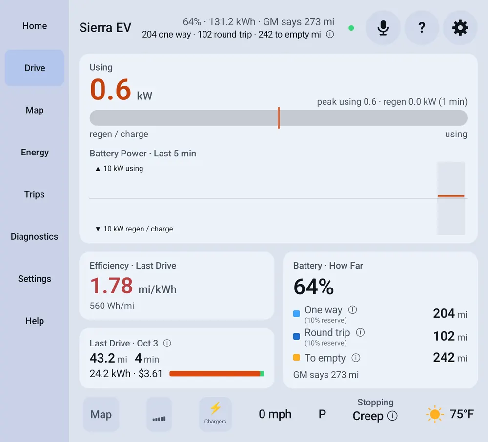The Drive screen: power, efficiency, battery and range in large numbers