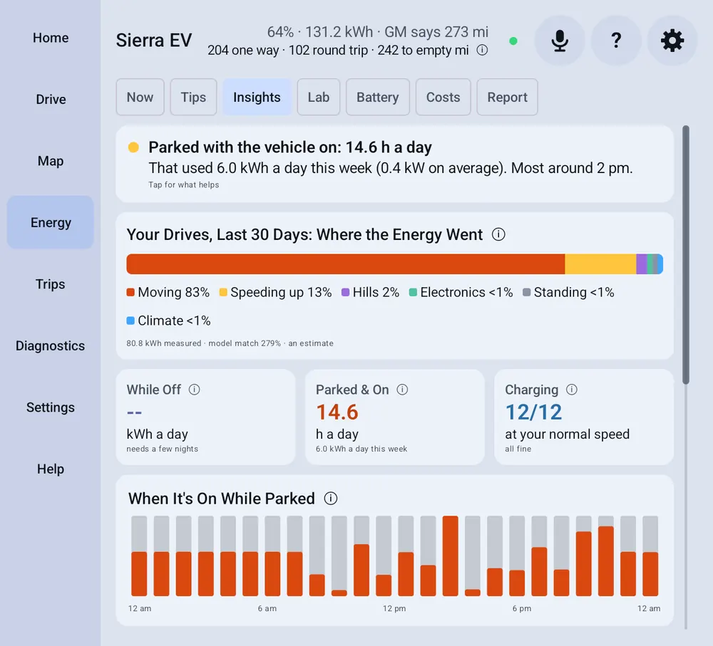 Energy Insights: where your energy went over the last 30 days