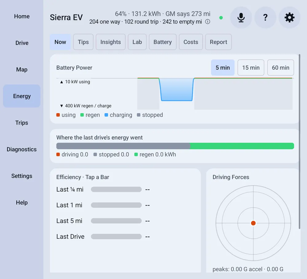 Energy Now: battery power over time, efficiency and driving forces