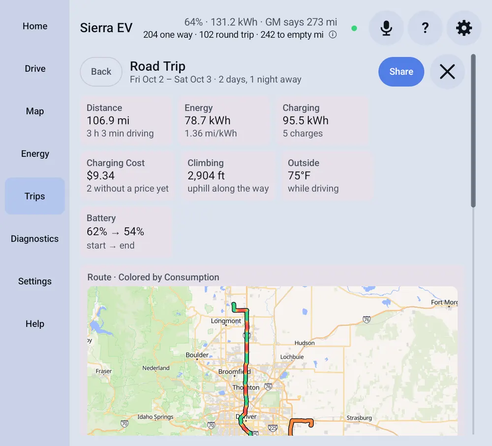 A road trip: distance, energy, charging, cost and the route colored by consumption